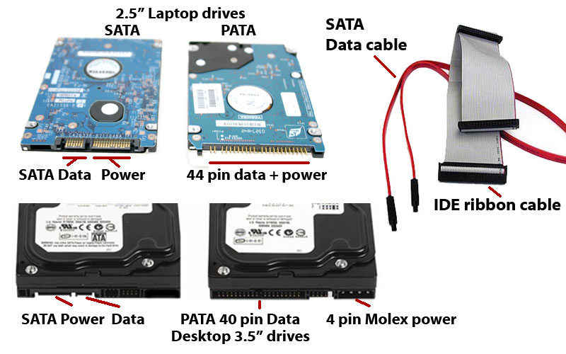 Q. What is the difference between SATA and PATA? | CanadaRAM: Memory