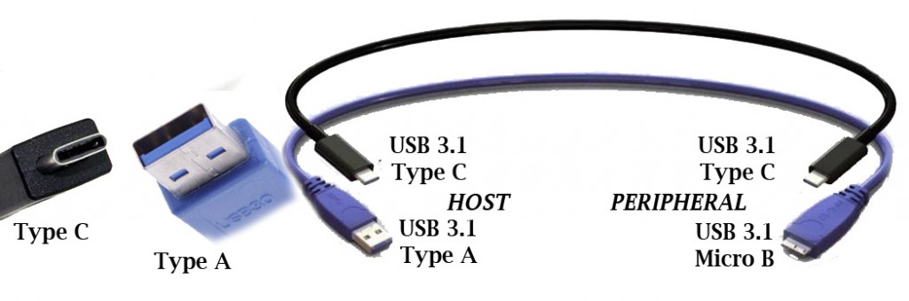 USB 3,1 Type C-A Comparison