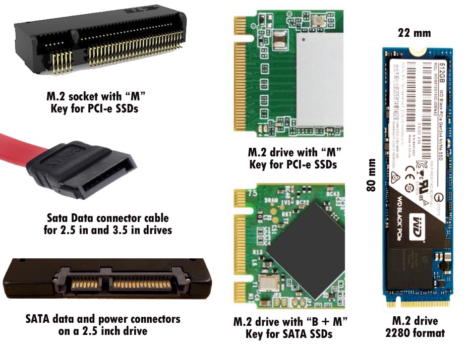 NVMe vs. M.2 vs. SATA – What's the Difference?
